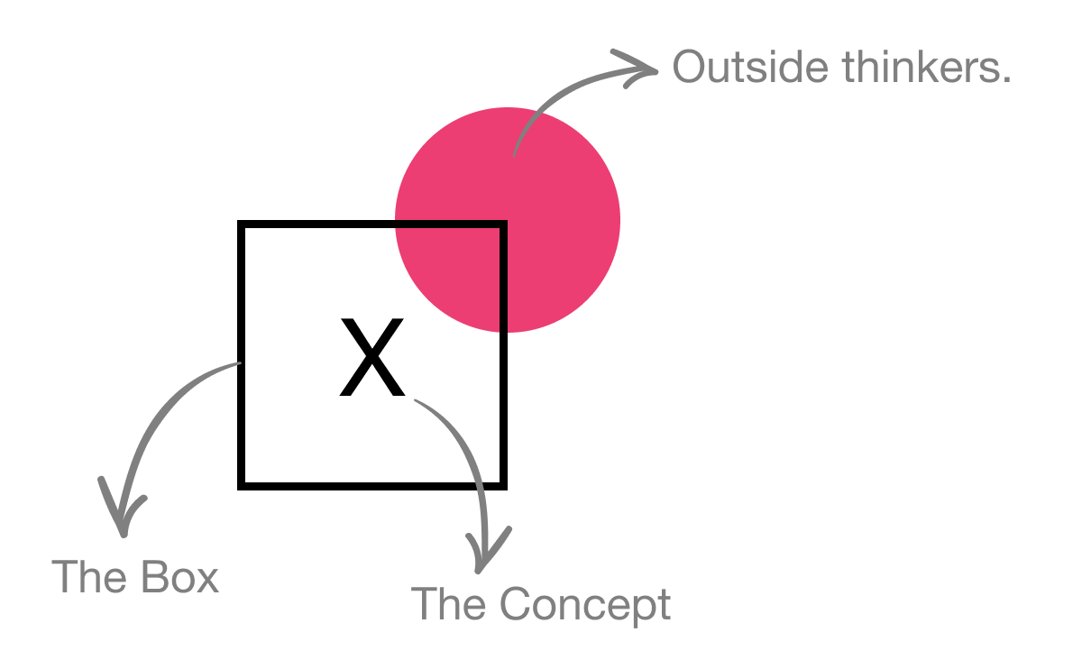 outside-thinkers-cool